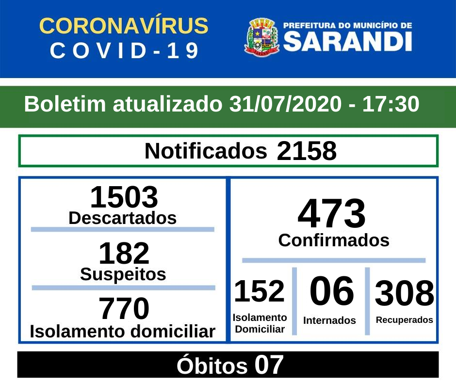 BOLETIM OFICIAL CORONAVÍRUS (31/07/2020) - 17h30